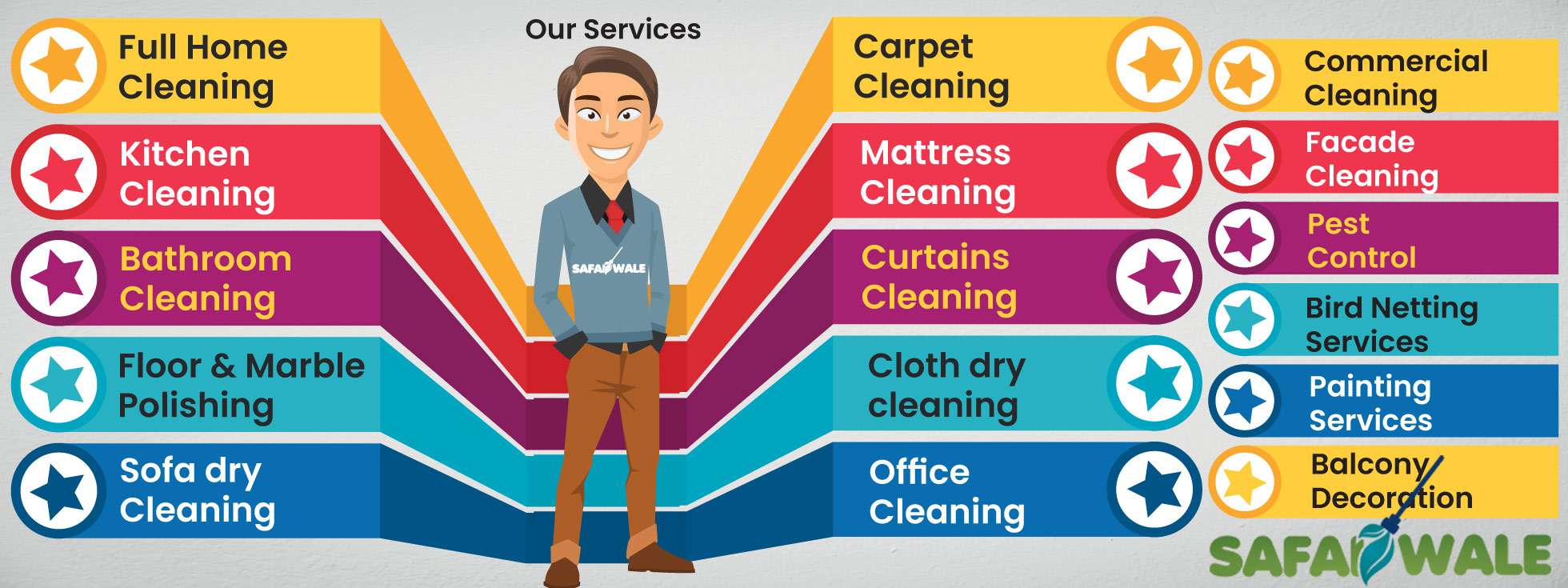 Full Home Cleaning Services Safaiwale